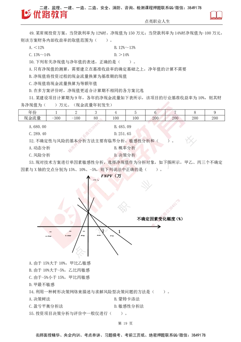 25监理《控制（交通）》经典甄题详解（打印版）_监理工程师_2025监理工程师_2025年监理工程师SVIP_2025年监理交通控制SVIP_03-习题精析✿实战特训✿模考通关_讲义