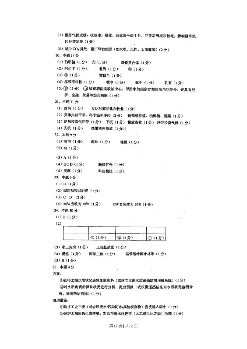 2001年上海高考地理真题及答案(图片版)_地理高考真题试卷_旧1990-2007&middot;高考地理真题_1990-2007&middot;高考地理真题&middot;PDF_上海