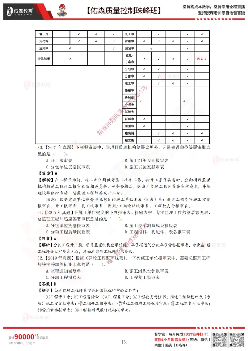 3月28日佑森质量控制珠峰班VIP作业答案_监理工程师_2025监理工程师_2025年监理工程师SVIP_2025年监理土建案例SVIP_02-基础精讲✿高端面授✿深度强化