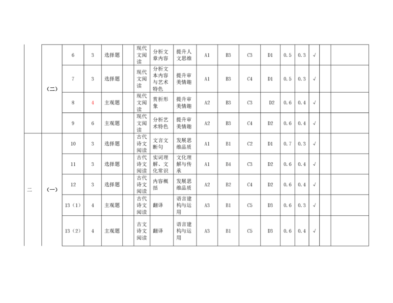 贵州省贵阳市2024-2025学年高一上学期10月联合考试（一）语文PDF版含解析_2024-2025高一（7-7月题库）_2024年11月试卷_1104贵州省贵阳市2024-2025学年高一上学期10月联合考试（一）