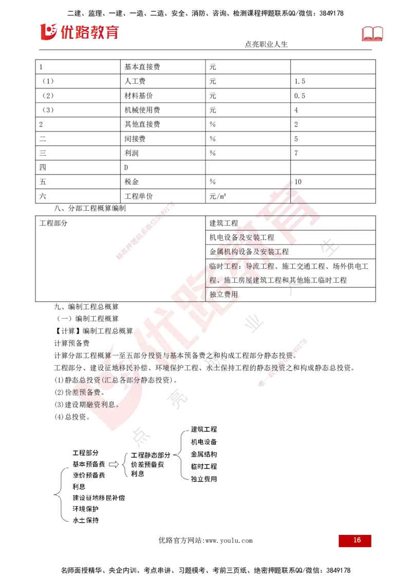 25年监理《投资（水利）》第3-5章讲义（打印版）_监理工程师_2025监理工程师_2025年监理工程师SVIP_2025年监理水利控制SVIP_02-基础精讲✿高端面授✿深度强化_00.新教材补录