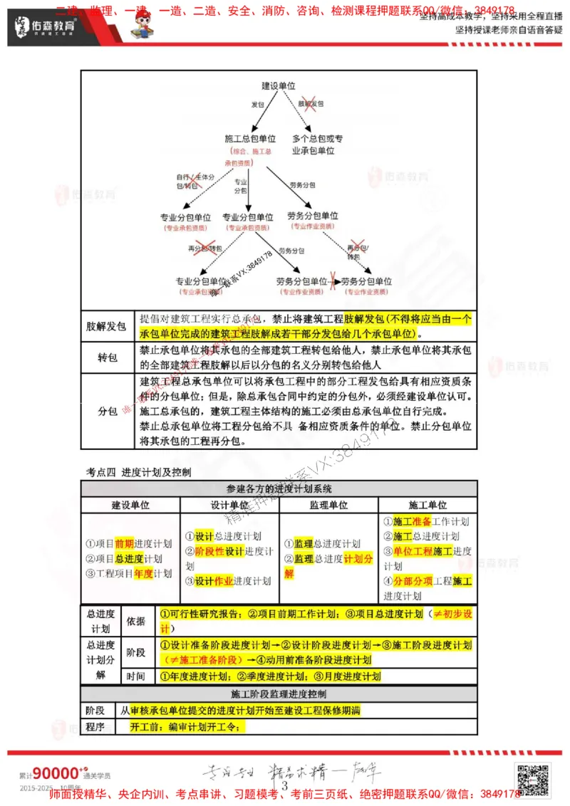 5月14日《监理案例》补充课件_监理工程师_2025监理工程师_2025年监理工程师SVIP_2025年监理土建案例SVIP_02-基础精讲✿高端面授✿深度强化_43-2025土建案例-珠峰直播课-叶翼虎05.14