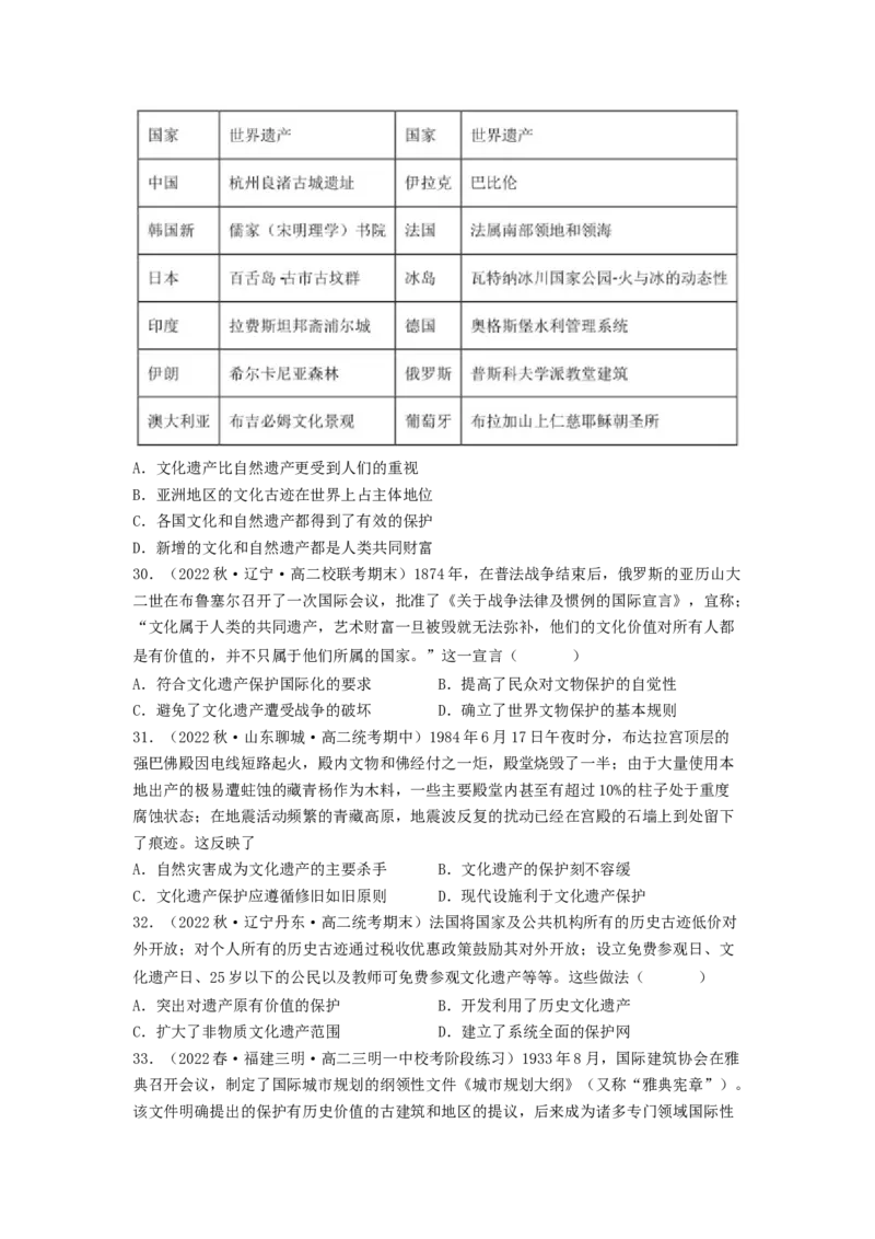 第六单元文化的传承与保护（A卷&middot;知识通关练）（原卷版）_E015高中全科试卷_历史试题_选修3_人教版历史选修三单元测试（018份）_单元测试AB卷2023年