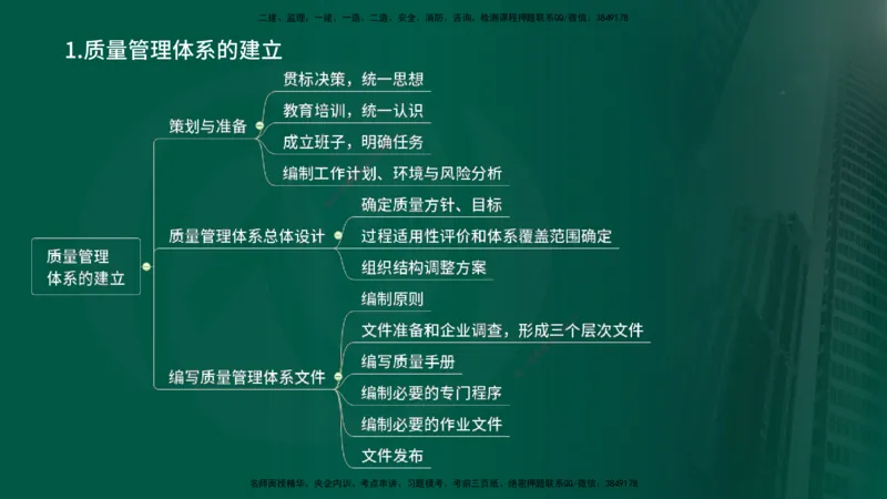25年《质量控制（土建）》第2章（在线版）_监理工程师_2025监理工程师_2025年监理工程师SVIP_2025年监理土建控制SVIP_02-基础精讲✿高端面授✿深度强化
