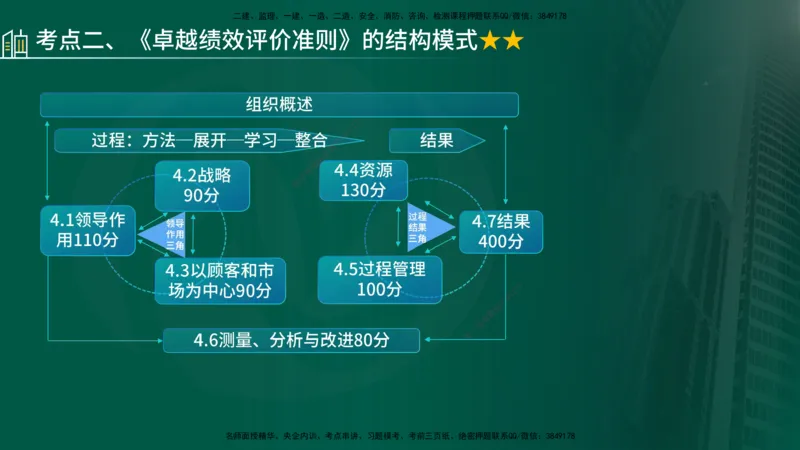 25年《质量控制（土建）》第2章（在线版）_监理工程师_2025监理工程师_2025年监理工程师SVIP_2025年监理土建控制SVIP_02-基础精讲✿高端面授✿深度强化