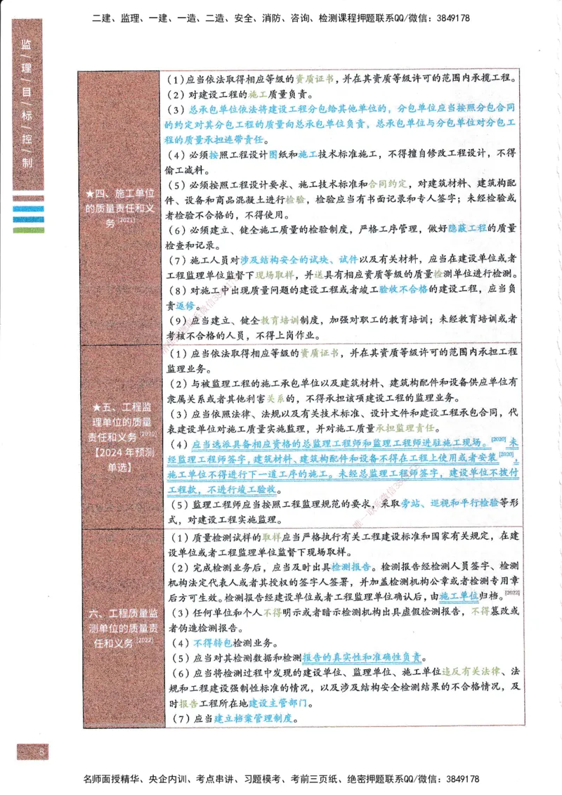 25年土建三控-四色笔记_监理工程师_2025监理工程师_2025年监理工程师SVIP_2025年监理土建控制SVIP_01-精华文档✿电子教材✿历年真题_11-控制《四色笔记》SMR