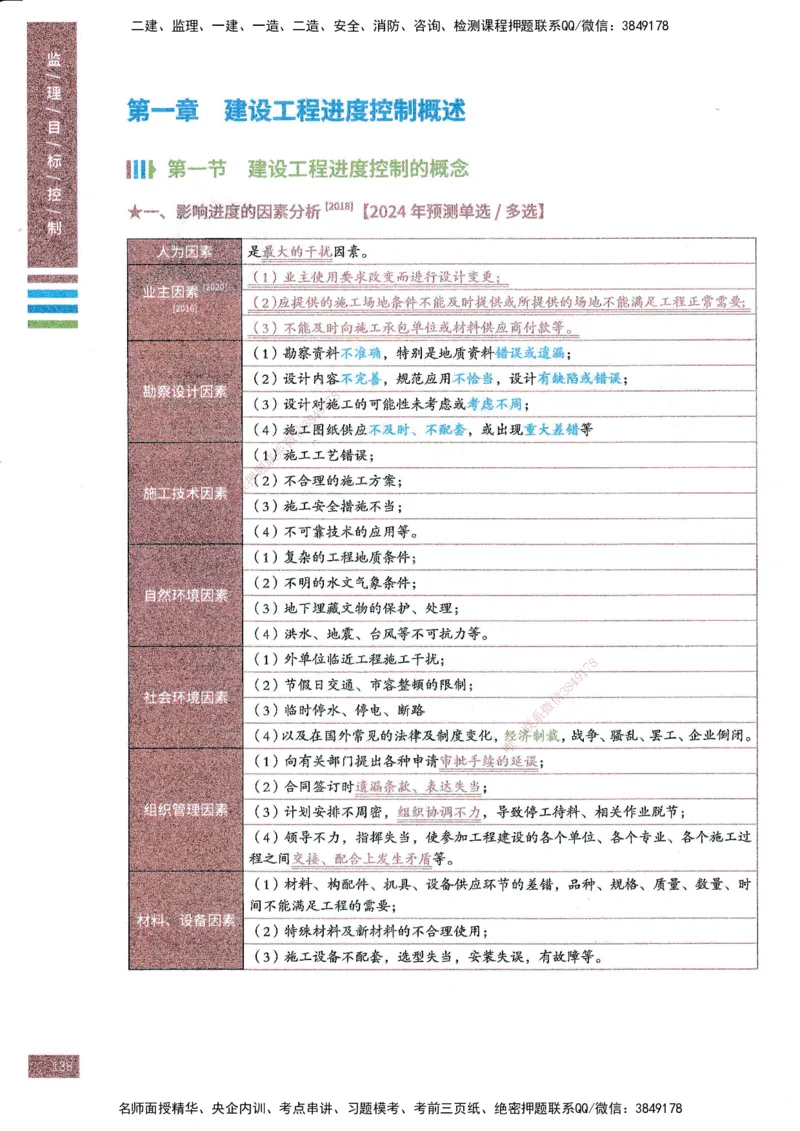 25年土建三控-四色笔记_监理工程师_2025监理工程师_2025年监理工程师SVIP_2025年监理土建控制SVIP_01-精华文档✿电子教材✿历年真题_11-控制《四色笔记》SMR