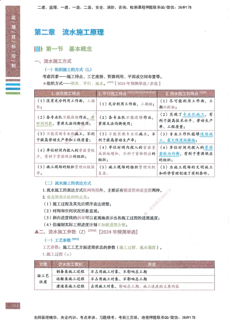 25年土建三控-四色笔记_监理工程师_2025监理工程师_2025年监理工程师SVIP_2025年监理土建控制SVIP_01-精华文档✿电子教材✿历年真题_11-控制《四色笔记》SMR