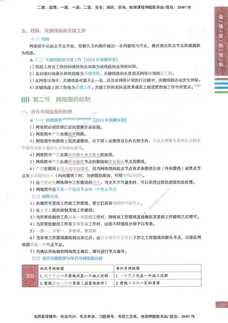 25年土建三控-四色笔记_监理工程师_2025监理工程师_2025年监理工程师SVIP_2025年监理土建控制SVIP_01-精华文档✿电子教材✿历年真题_11-控制《四色笔记》SMR