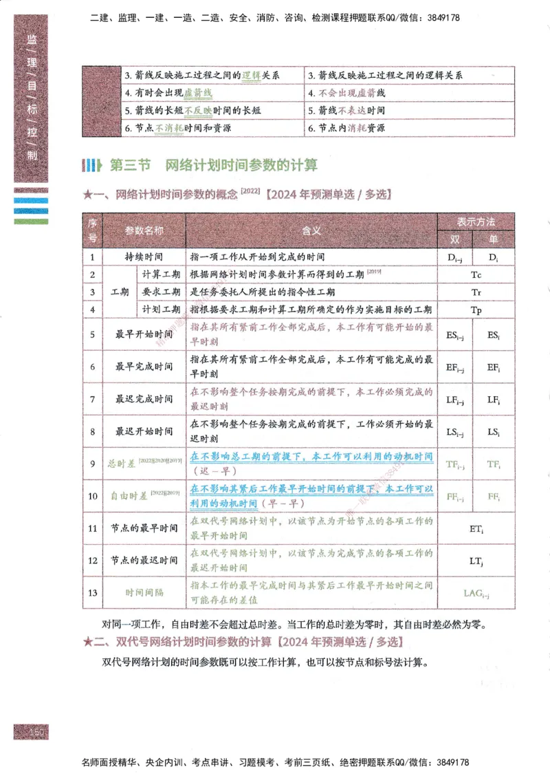 25年土建三控-四色笔记_监理工程师_2025监理工程师_2025年监理工程师SVIP_2025年监理土建控制SVIP_01-精华文档✿电子教材✿历年真题_11-控制《四色笔记》SMR