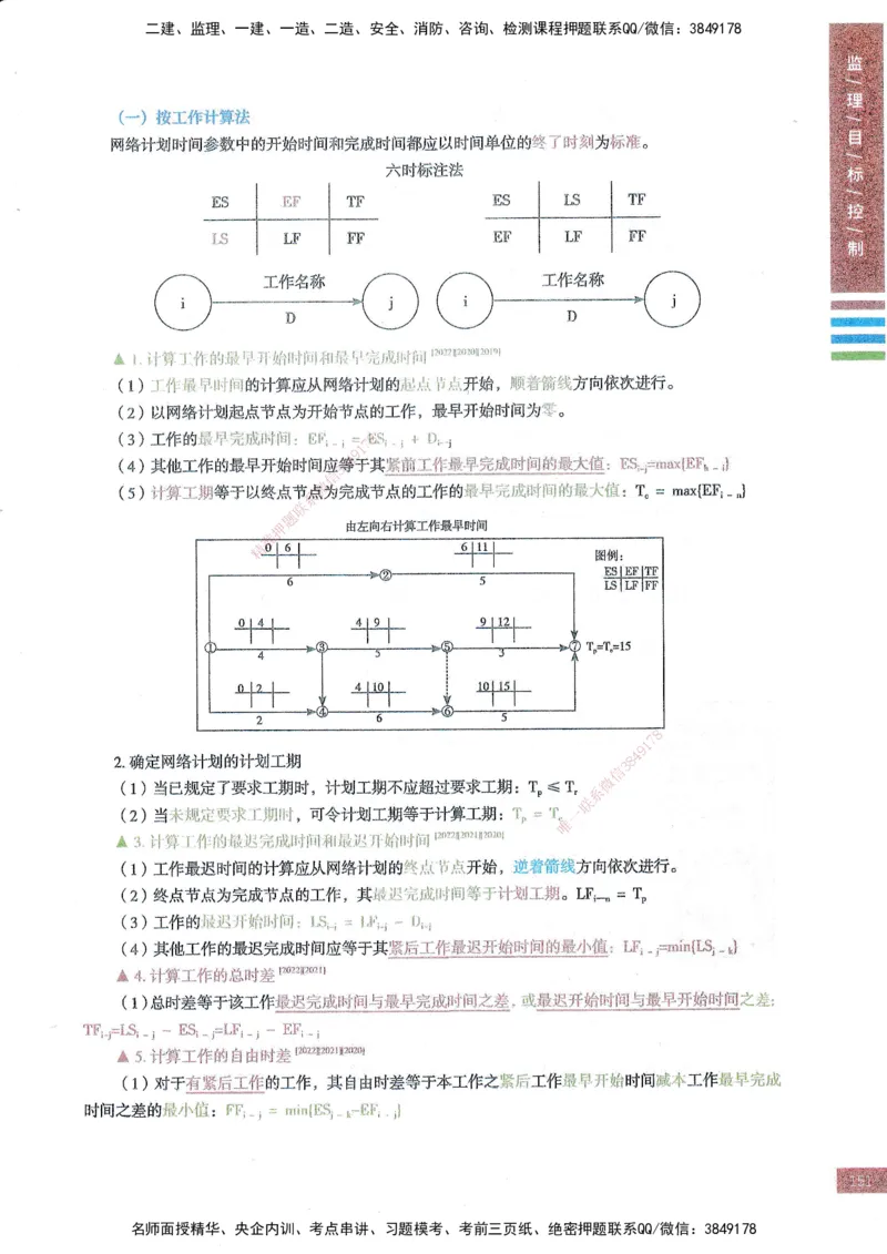 25年土建三控-四色笔记_监理工程师_2025监理工程师_2025年监理工程师SVIP_2025年监理土建控制SVIP_01-精华文档✿电子教材✿历年真题_11-控制《四色笔记》SMR