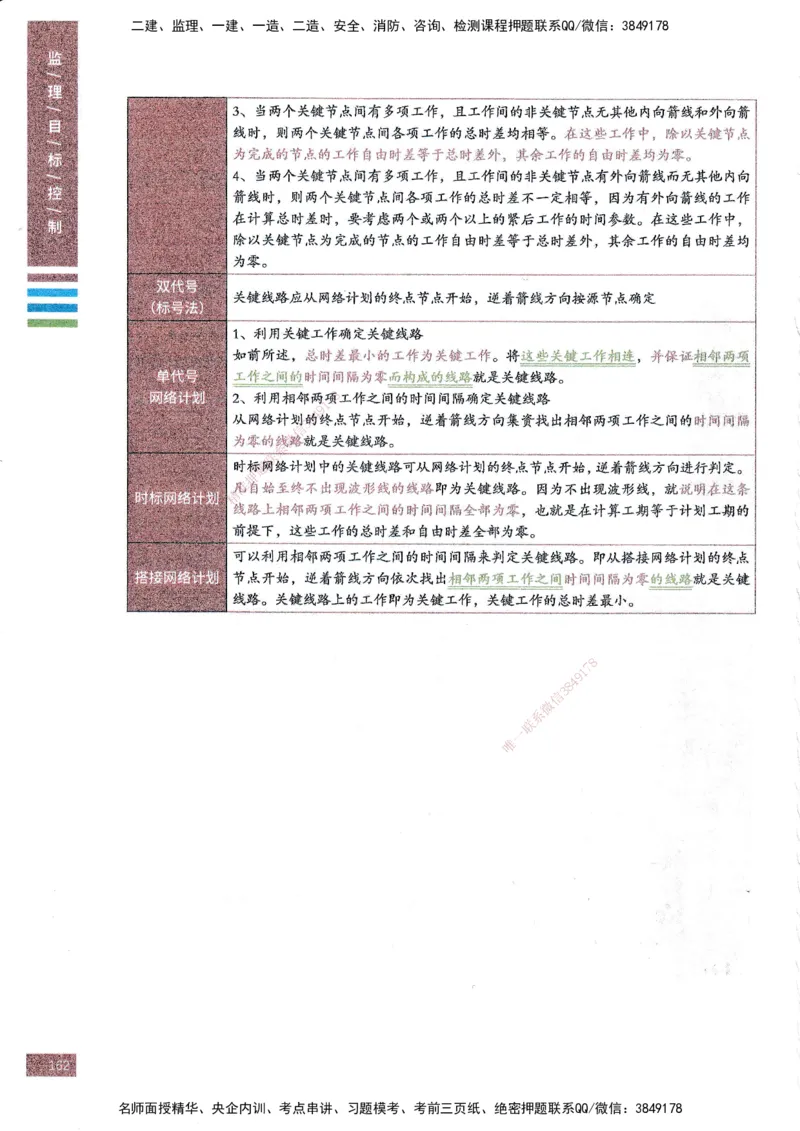 25年土建三控-四色笔记_监理工程师_2025监理工程师_2025年监理工程师SVIP_2025年监理土建控制SVIP_01-精华文档✿电子教材✿历年真题_11-控制《四色笔记》SMR
