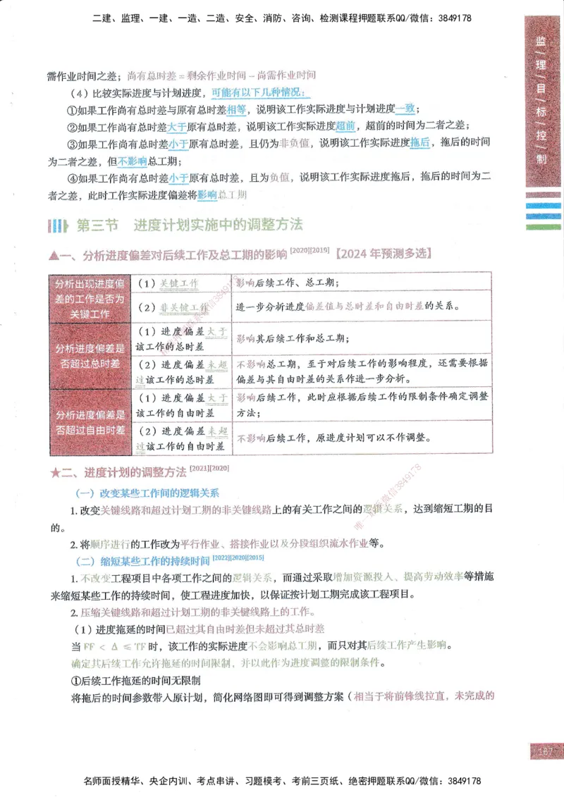 25年土建三控-四色笔记_监理工程师_2025监理工程师_2025年监理工程师SVIP_2025年监理土建控制SVIP_01-精华文档✿电子教材✿历年真题_11-控制《四色笔记》SMR