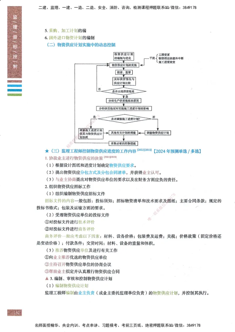 25年土建三控-四色笔记_监理工程师_2025监理工程师_2025年监理工程师SVIP_2025年监理土建控制SVIP_01-精华文档✿电子教材✿历年真题_11-控制《四色笔记》SMR