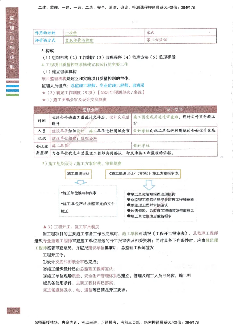 25年土建三控-四色笔记_监理工程师_2025监理工程师_2025年监理工程师SVIP_2025年监理土建控制SVIP_01-精华文档✿电子教材✿历年真题_11-控制《四色笔记》SMR