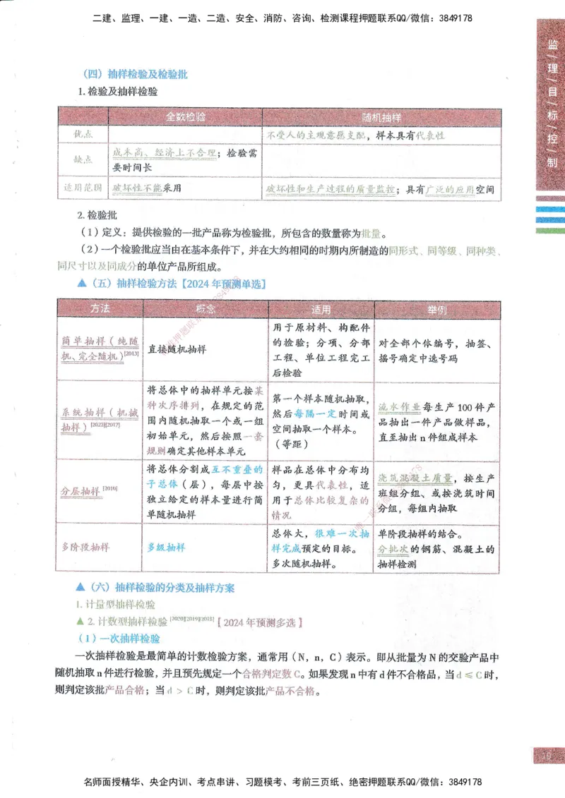 25年土建三控-四色笔记_监理工程师_2025监理工程师_2025年监理工程师SVIP_2025年监理土建控制SVIP_01-精华文档✿电子教材✿历年真题_11-控制《四色笔记》SMR
