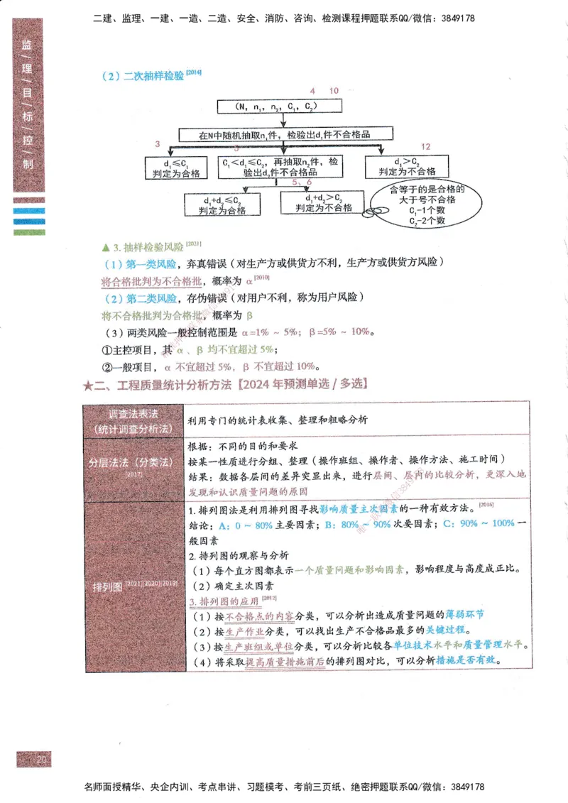 25年土建三控-四色笔记_监理工程师_2025监理工程师_2025年监理工程师SVIP_2025年监理土建控制SVIP_01-精华文档✿电子教材✿历年真题_11-控制《四色笔记》SMR
