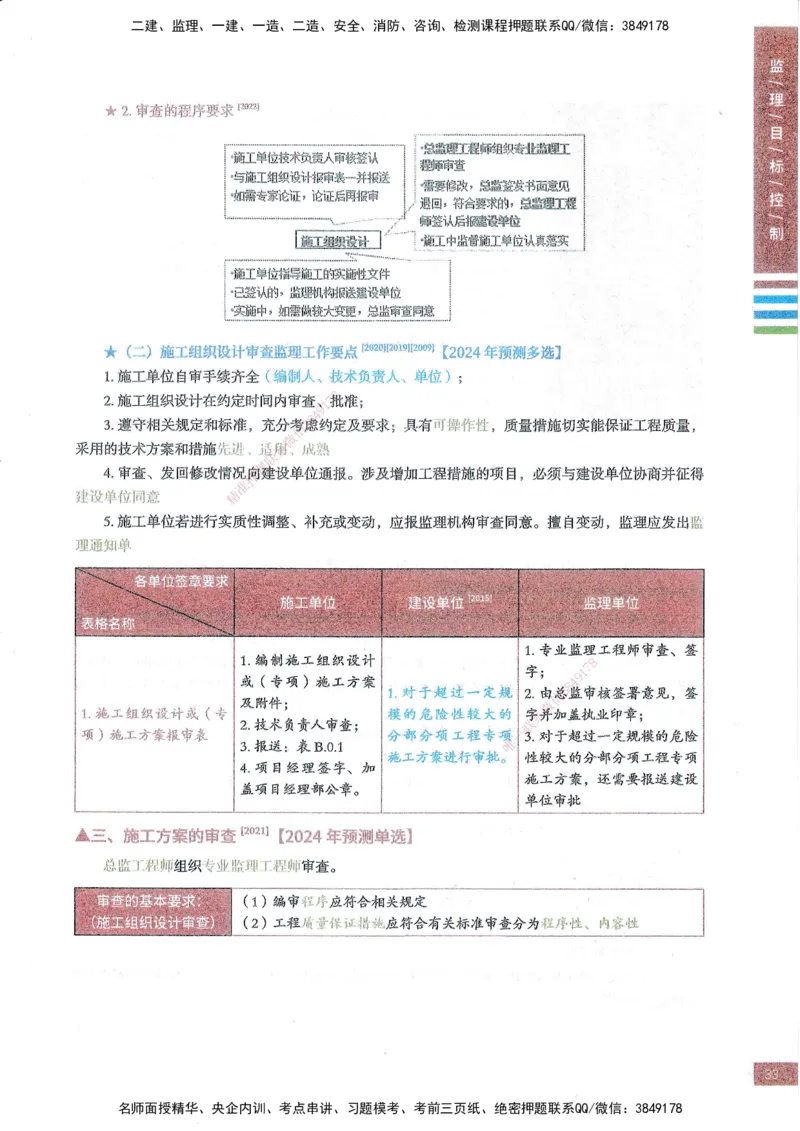 25年土建三控-四色笔记_监理工程师_2025监理工程师_2025年监理工程师SVIP_2025年监理土建控制SVIP_01-精华文档✿电子教材✿历年真题_11-控制《四色笔记》SMR