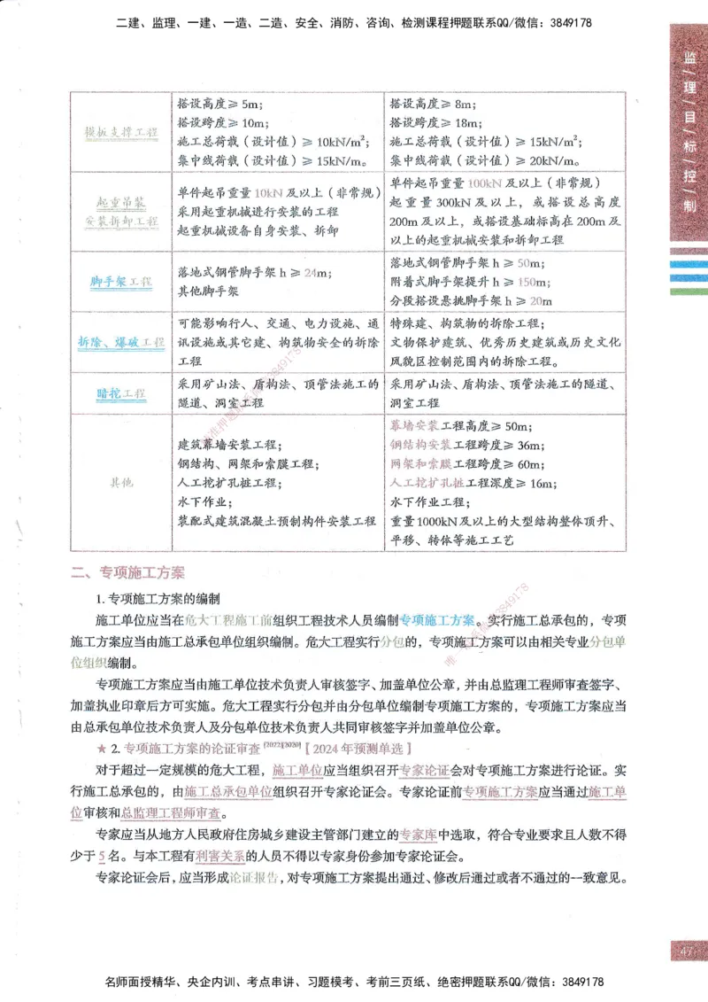 25年土建三控-四色笔记_监理工程师_2025监理工程师_2025年监理工程师SVIP_2025年监理土建控制SVIP_01-精华文档✿电子教材✿历年真题_11-控制《四色笔记》SMR