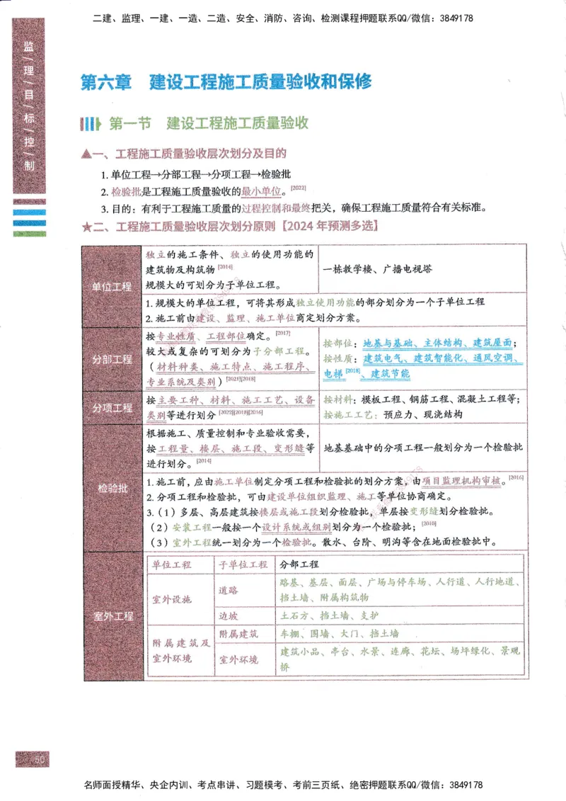 25年土建三控-四色笔记_监理工程师_2025监理工程师_2025年监理工程师SVIP_2025年监理土建控制SVIP_01-精华文档✿电子教材✿历年真题_11-控制《四色笔记》SMR