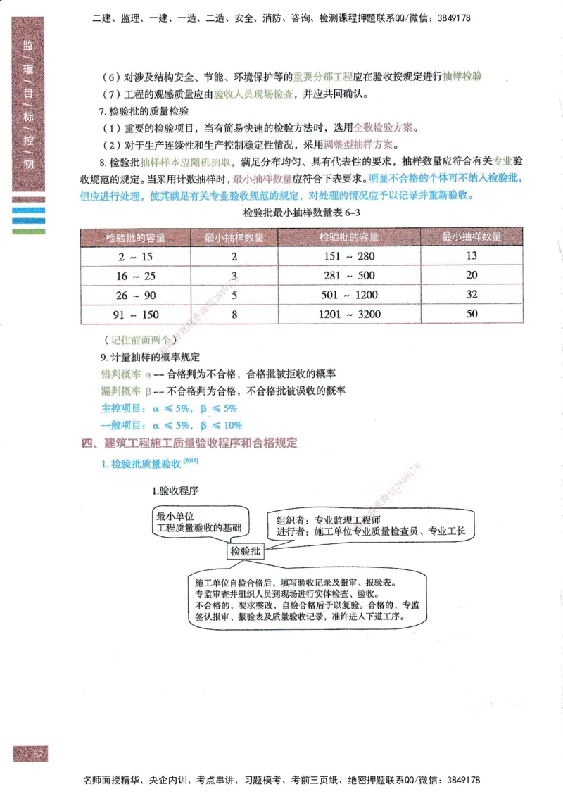 25年土建三控-四色笔记_监理工程师_2025监理工程师_2025年监理工程师SVIP_2025年监理土建控制SVIP_01-精华文档✿电子教材✿历年真题_11-控制《四色笔记》SMR