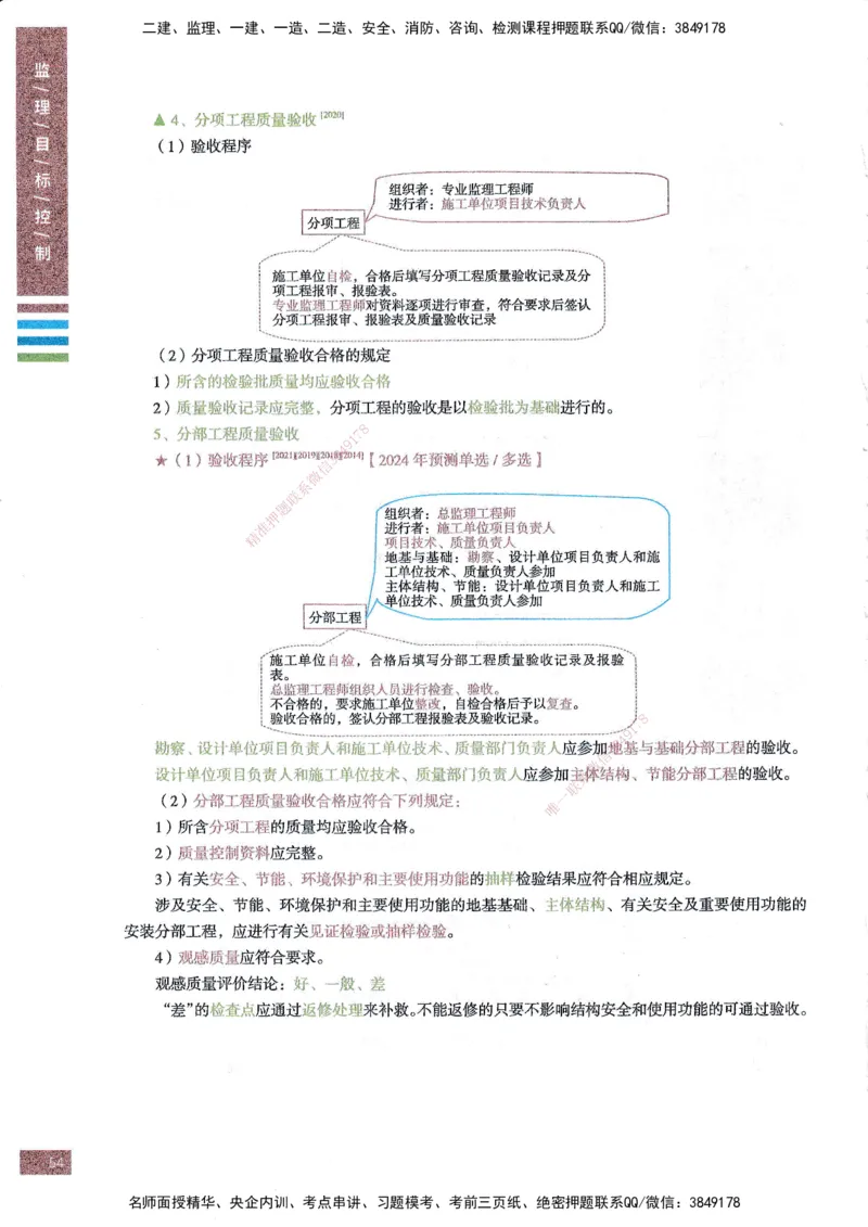 25年土建三控-四色笔记_监理工程师_2025监理工程师_2025年监理工程师SVIP_2025年监理土建控制SVIP_01-精华文档✿电子教材✿历年真题_11-控制《四色笔记》SMR