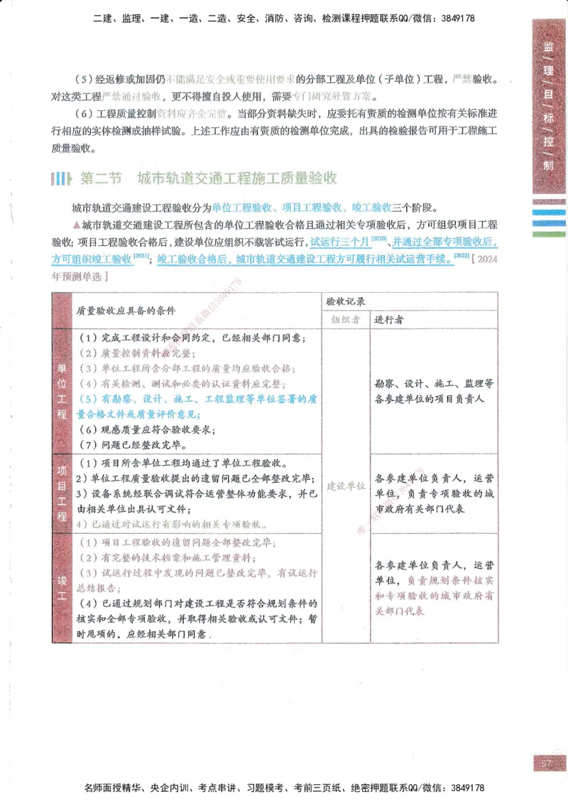 25年土建三控-四色笔记_监理工程师_2025监理工程师_2025年监理工程师SVIP_2025年监理土建控制SVIP_01-精华文档✿电子教材✿历年真题_11-控制《四色笔记》SMR
