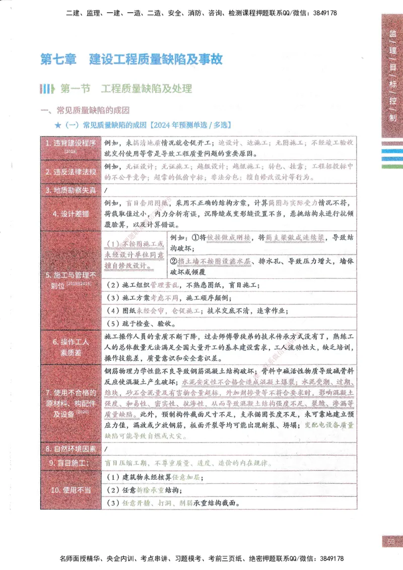 25年土建三控-四色笔记_监理工程师_2025监理工程师_2025年监理工程师SVIP_2025年监理土建控制SVIP_01-精华文档✿电子教材✿历年真题_11-控制《四色笔记》SMR