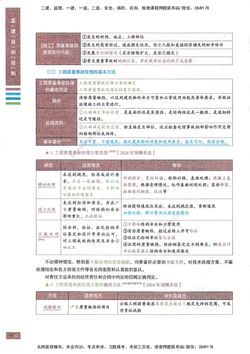 25年土建三控-四色笔记_监理工程师_2025监理工程师_2025年监理工程师SVIP_2025年监理土建控制SVIP_01-精华文档✿电子教材✿历年真题_11-控制《四色笔记》SMR