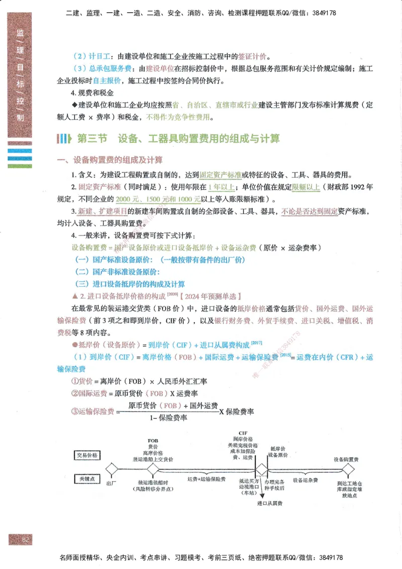 25年土建三控-四色笔记_监理工程师_2025监理工程师_2025年监理工程师SVIP_2025年监理土建控制SVIP_01-精华文档✿电子教材✿历年真题_11-控制《四色笔记》SMR