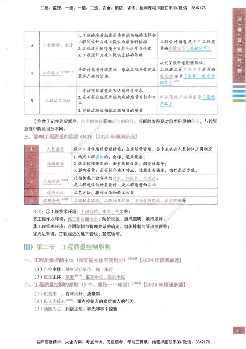 25年土建三控-四色笔记_监理工程师_2025监理工程师_2025年监理工程师SVIP_2025年监理土建控制SVIP_01-精华文档✿电子教材✿历年真题_11-控制《四色笔记》SMR