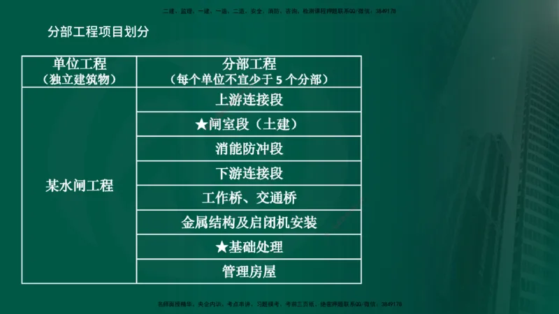25年《质量控制（水利）》第7章（在线版）_监理工程师_2025监理工程师_2025年监理工程师SVIP_2025年监理水利控制SVIP_02-基础精讲✿高端面授✿深度强化