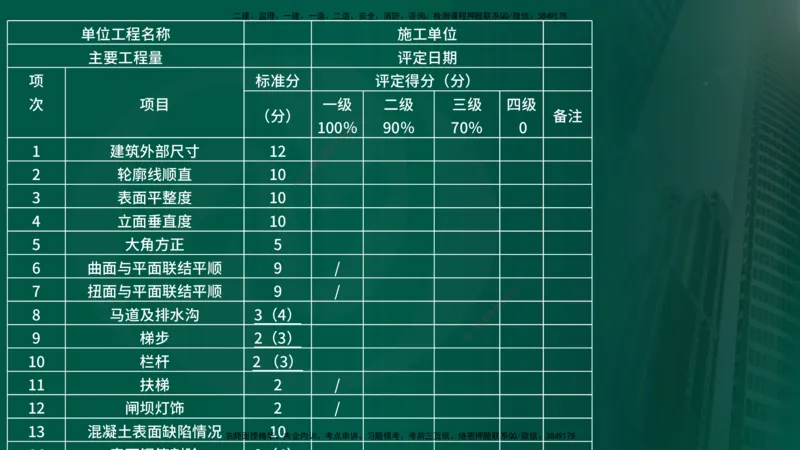25年《质量控制（水利）》第7章（在线版）_监理工程师_2025监理工程师_2025年监理工程师SVIP_2025年监理水利控制SVIP_02-基础精讲✿高端面授✿深度强化
