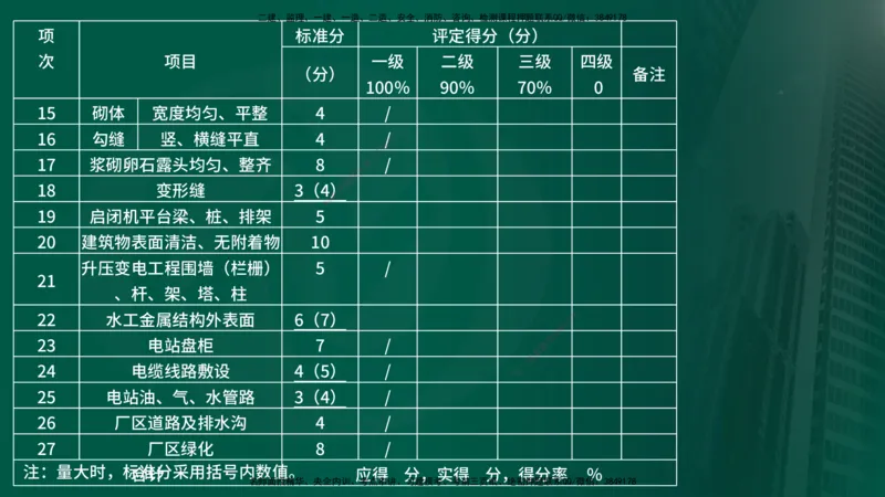 25年《质量控制（水利）》第7章（在线版）_监理工程师_2025监理工程师_2025年监理工程师SVIP_2025年监理水利控制SVIP_02-基础精讲✿高端面授✿深度强化