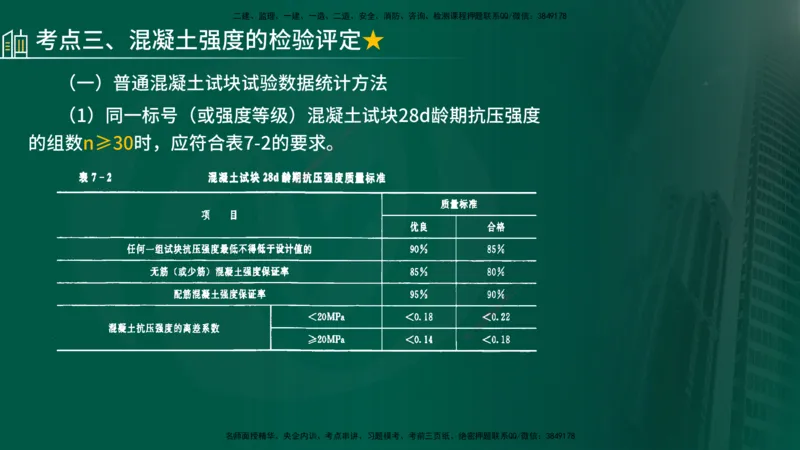 25年《质量控制（水利）》第7章（在线版）_监理工程师_2025监理工程师_2025年监理工程师SVIP_2025年监理水利控制SVIP_02-基础精讲✿高端面授✿深度强化