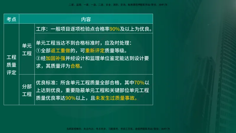 25年《质量控制（水利）》第7章（在线版）_监理工程师_2025监理工程师_2025年监理工程师SVIP_2025年监理水利控制SVIP_02-基础精讲✿高端面授✿深度强化