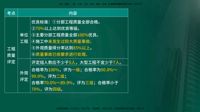 25年《质量控制（水利）》第7章（在线版）_监理工程师_2025监理工程师_2025年监理工程师SVIP_2025年监理水利控制SVIP_02-基础精讲✿高端面授✿深度强化