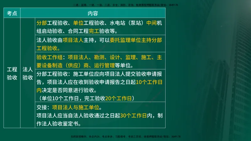 25年《质量控制（水利）》第7章（在线版）_监理工程师_2025监理工程师_2025年监理工程师SVIP_2025年监理水利控制SVIP_02-基础精讲✿高端面授✿深度强化