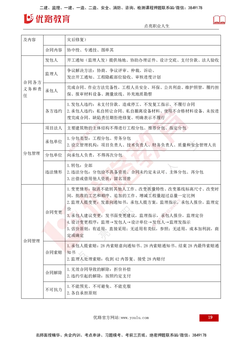 25年《案例分析（水利）》第3章讲义（打印版）_监理工程师_2025监理工程师_2025年监理工程师SVIP_2025年监理水利控制SVIP_02-基础精讲✿高端面授✿深度强化