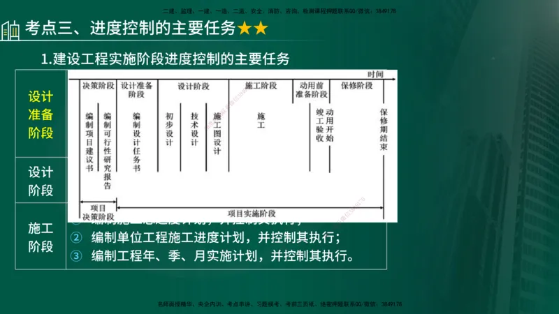 25年《进度控制（土建）》第1章讲义_监理工程师_2025监理工程师_2025年监理工程师SVIP_2025年监理土建控制SVIP_02-基础精讲✿高端面授✿深度强化