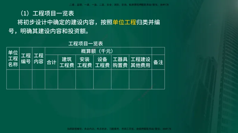 25年《进度控制（土建）》第1章讲义_监理工程师_2025监理工程师_2025年监理工程师SVIP_2025年监理土建控制SVIP_02-基础精讲✿高端面授✿深度强化
