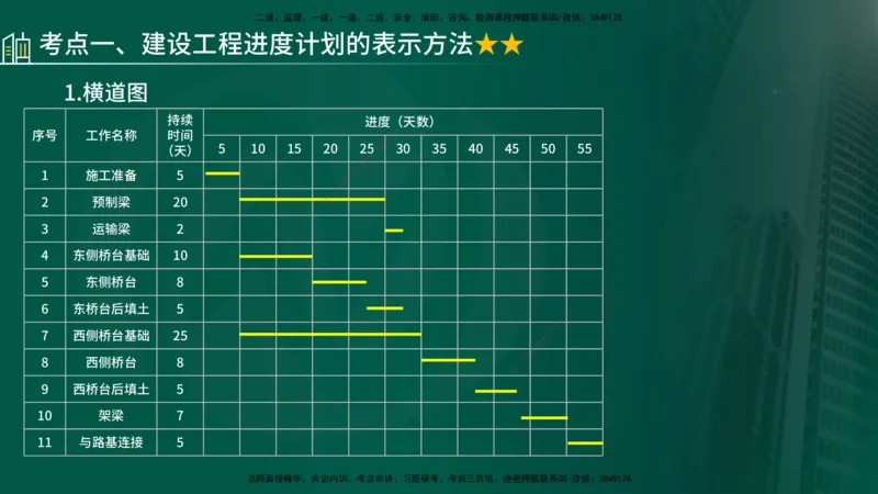 25年《进度控制（土建）》第1章讲义_监理工程师_2025监理工程师_2025年监理工程师SVIP_2025年监理土建控制SVIP_02-基础精讲✿高端面授✿深度强化