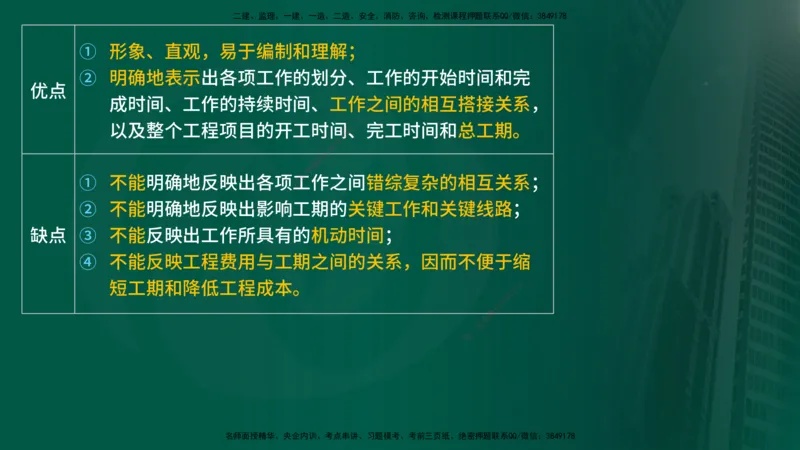 25年《进度控制（土建）》第1章讲义_监理工程师_2025监理工程师_2025年监理工程师SVIP_2025年监理土建控制SVIP_02-基础精讲✿高端面授✿深度强化