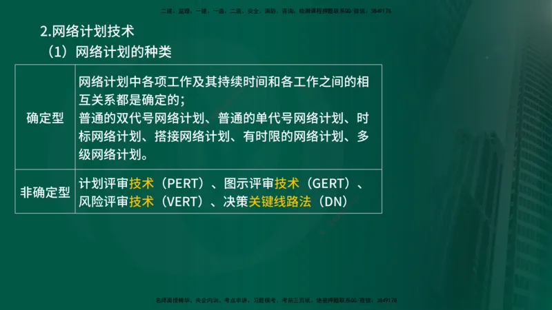 25年《进度控制（土建）》第1章讲义_监理工程师_2025监理工程师_2025年监理工程师SVIP_2025年监理土建控制SVIP_02-基础精讲✿高端面授✿深度强化
