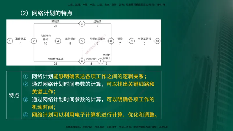 25年《进度控制（土建）》第1章讲义_监理工程师_2025监理工程师_2025年监理工程师SVIP_2025年监理土建控制SVIP_02-基础精讲✿高端面授✿深度强化