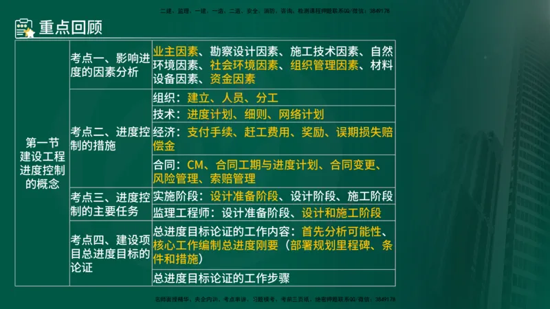 25年《进度控制（土建）》第1章讲义_监理工程师_2025监理工程师_2025年监理工程师SVIP_2025年监理土建控制SVIP_02-基础精讲✿高端面授✿深度强化