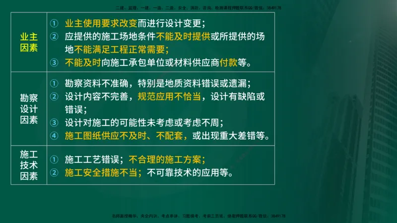 25年《进度控制（土建）》第1章讲义_监理工程师_2025监理工程师_2025年监理工程师SVIP_2025年监理土建控制SVIP_02-基础精讲✿高端面授✿深度强化
