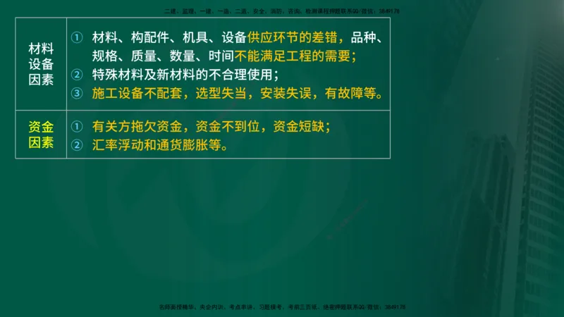 25年《进度控制（土建）》第1章讲义_监理工程师_2025监理工程师_2025年监理工程师SVIP_2025年监理土建控制SVIP_02-基础精讲✿高端面授✿深度强化