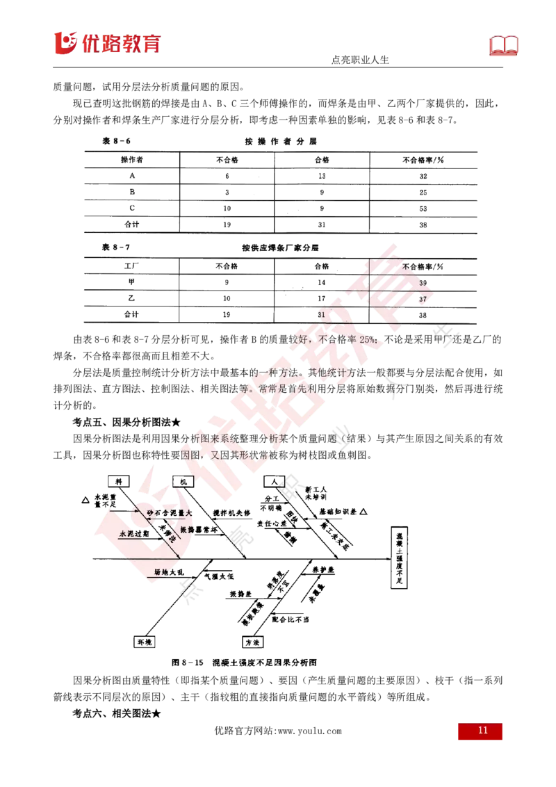 25年《质量控制（水利）》第8章（打印版）_监理工程师_2025监理工程师_2025年监理工程师SVIP_2025年监理水利控制SVIP_02-基础精讲✿高端面授✿深度强化