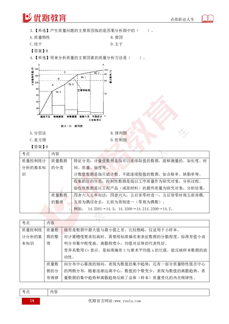 25年《质量控制（水利）》第8章（打印版）_监理工程师_2025监理工程师_2025年监理工程师SVIP_2025年监理水利控制SVIP_02-基础精讲✿高端面授✿深度强化